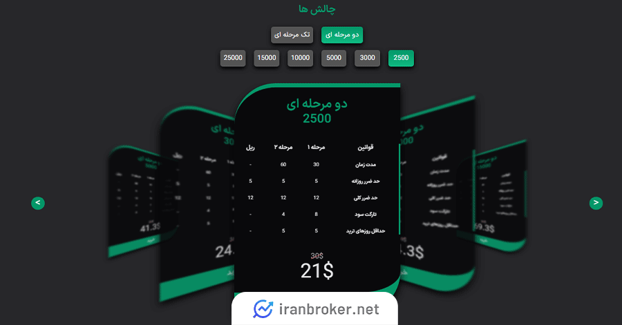 چالش های پراپ فرم پراپ باز