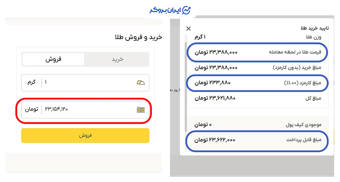 مقایسه قیمت خرید و فروش در طلاسی