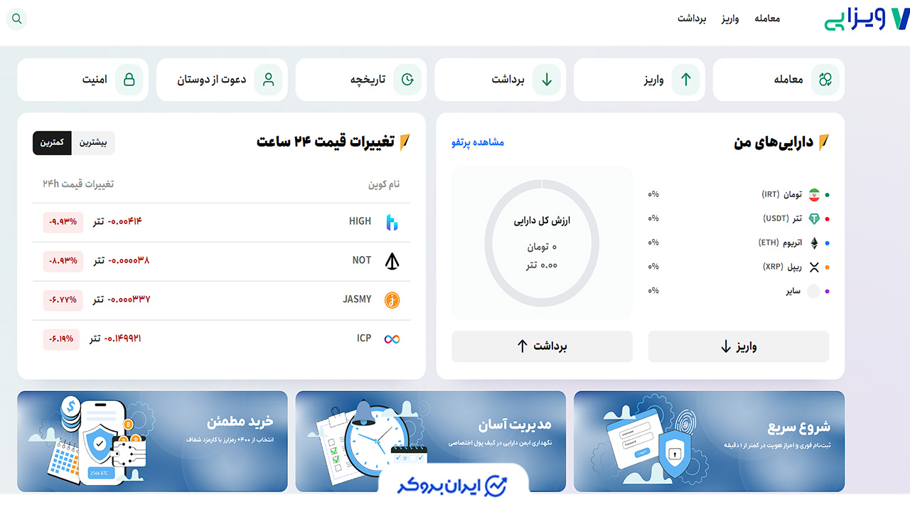 واریز و برداشت در ویزاپی