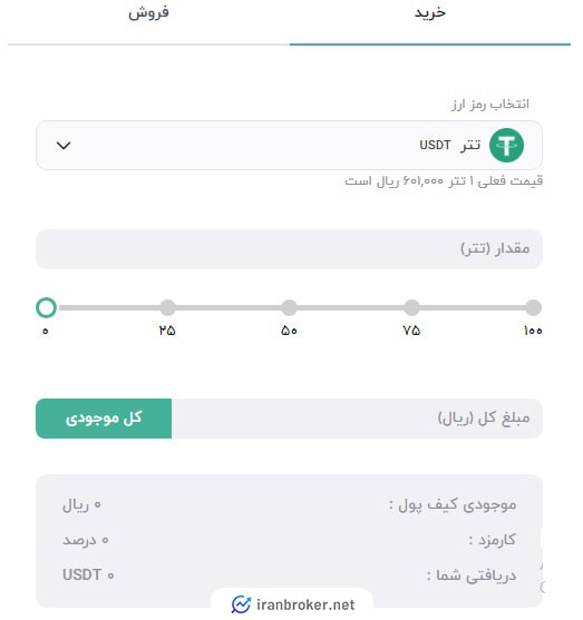خرید و فروش آسان در صرافی افراتتر