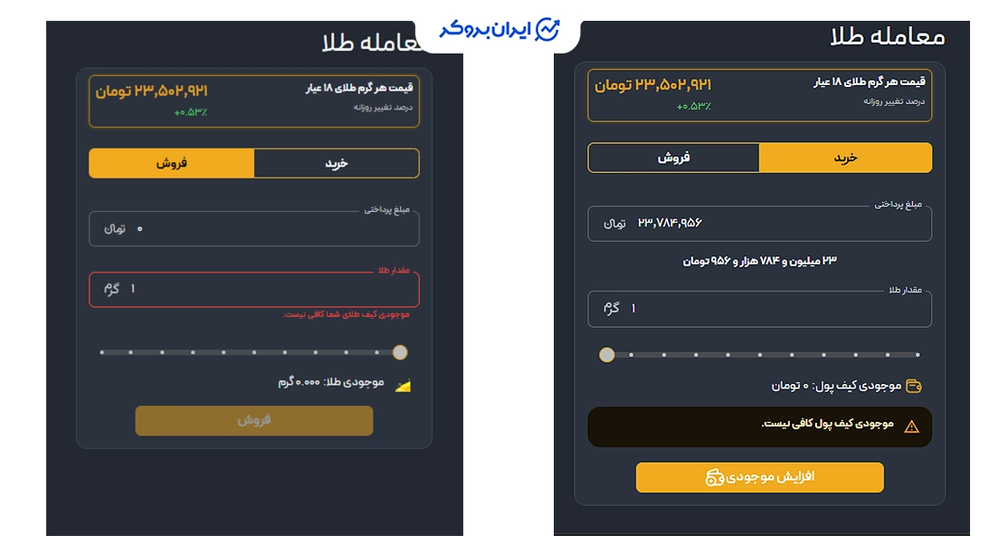 قیمت خرید و فروش طلا در گلدیکا