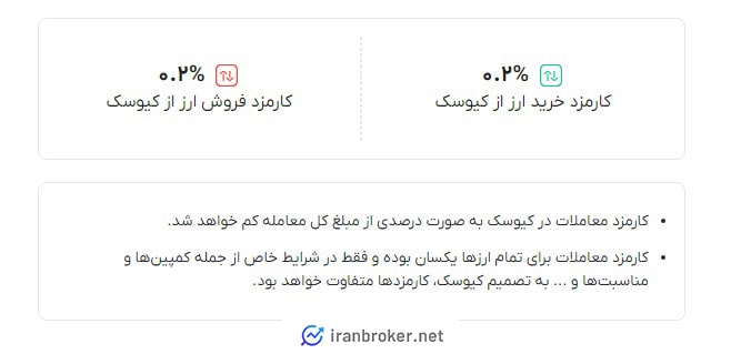 کارمزد معاملات صرافی کیوسک