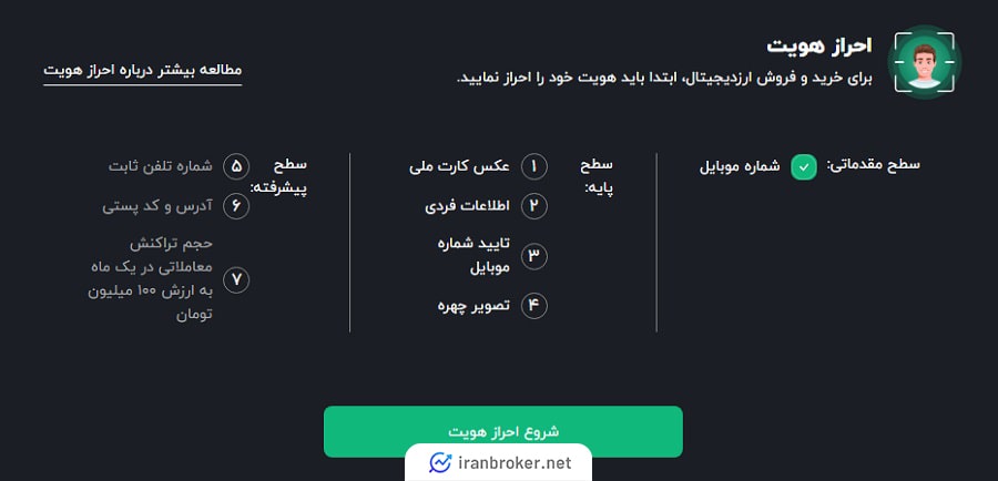 سطوح کاربری صرافی کیوسک