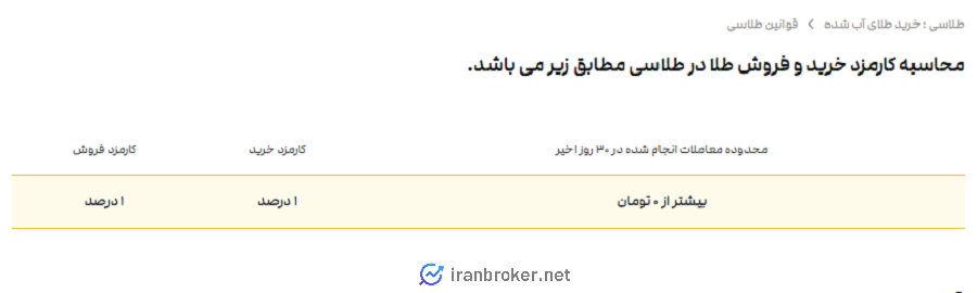 کارمزد خرید و فروش طلاسی