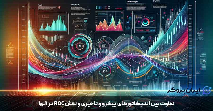 تفاوت بین اندیکاتورهای پیشرو و تاخیری و نقش ROC در آنها