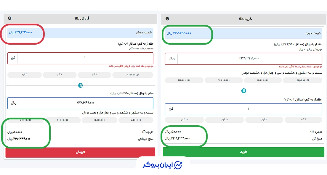 تفاوت قیمت خرید و فروش طلا در طلاین
