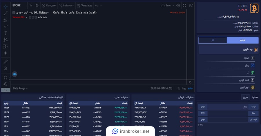 صفحه بازار معاملاتی صرافی جیبیتکس