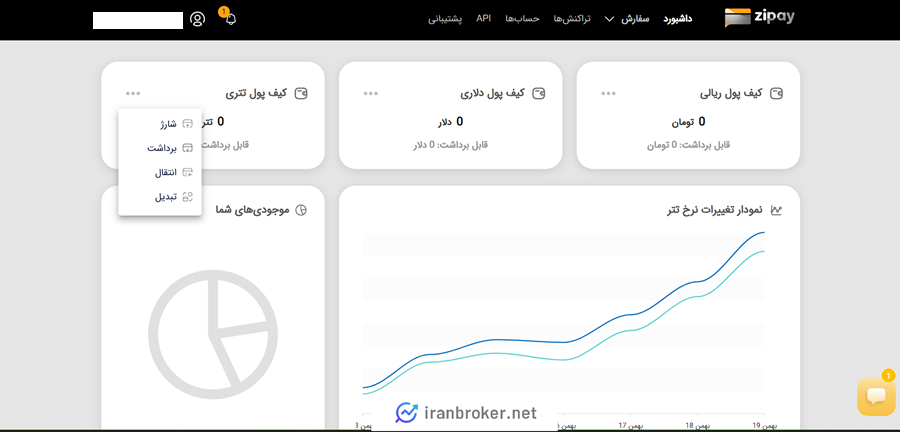 شارژ کیف پول زی پی