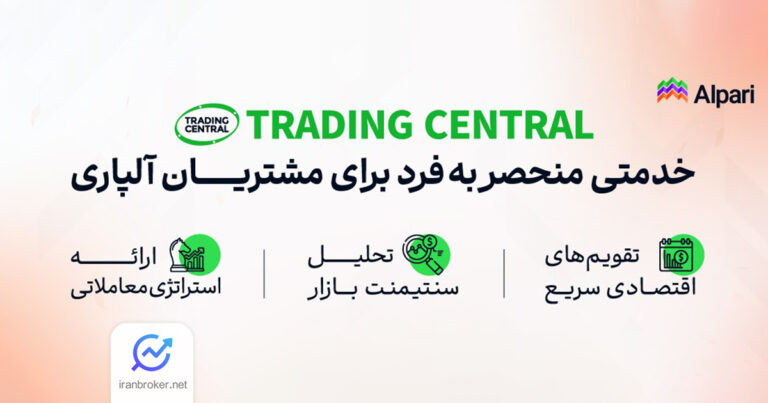 ابزار پیشرفته Trading Central به صورت رایگان به بروکر آلپاری اضافه شد