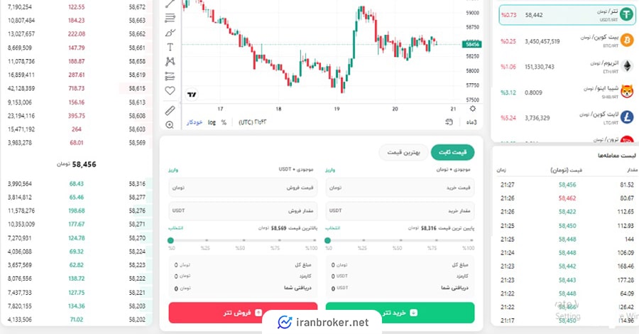 صفحه معاملات اسپات صرافی ارزیپتو
