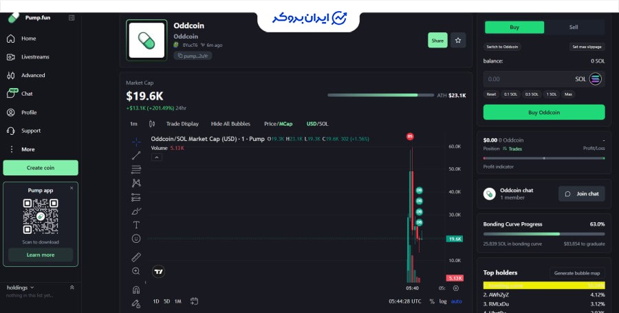 مراحل ایجاد توکن در پامپ دات فان
