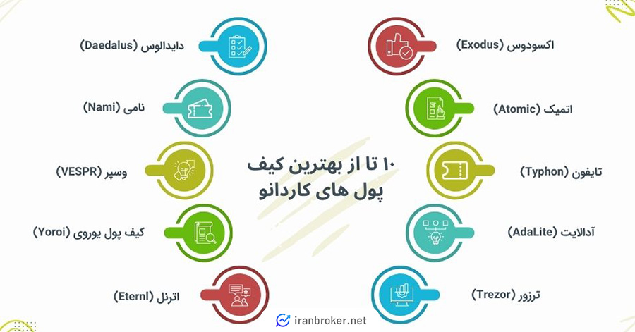 ۱۰ تا از بهترین کیف پول های کاردانو