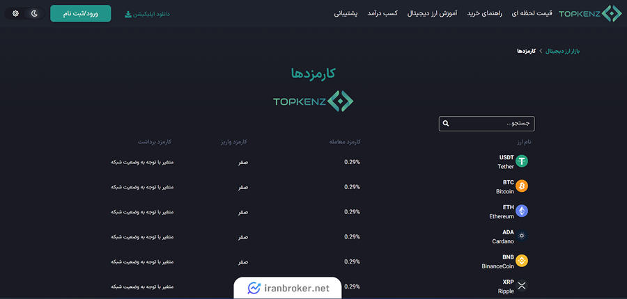 کارمزد صرافی تاپ کنز