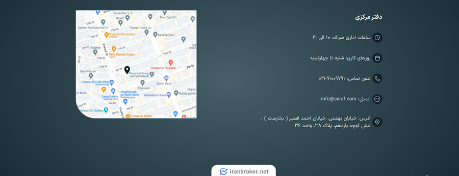 راه های ارتباطی سایت صراف