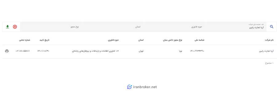 ثبت رابین کش به عنوان شرکت دانش بنیان