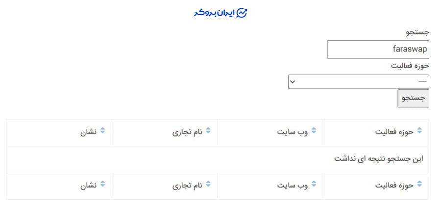 عضویت فراسواپ در انجمن بلاک چین