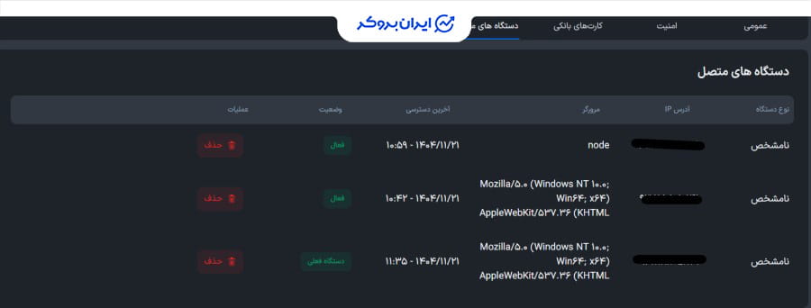 امنیت فراسواپ