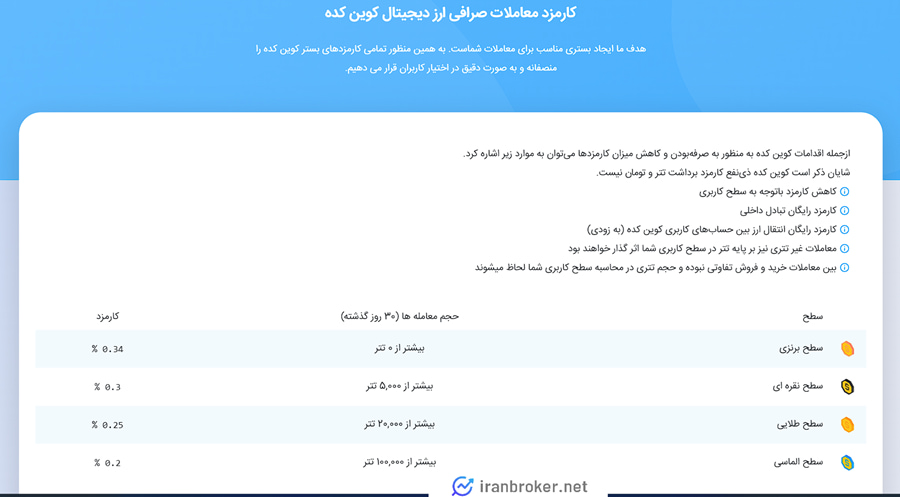 کارمزدهای صرافی کوین کده