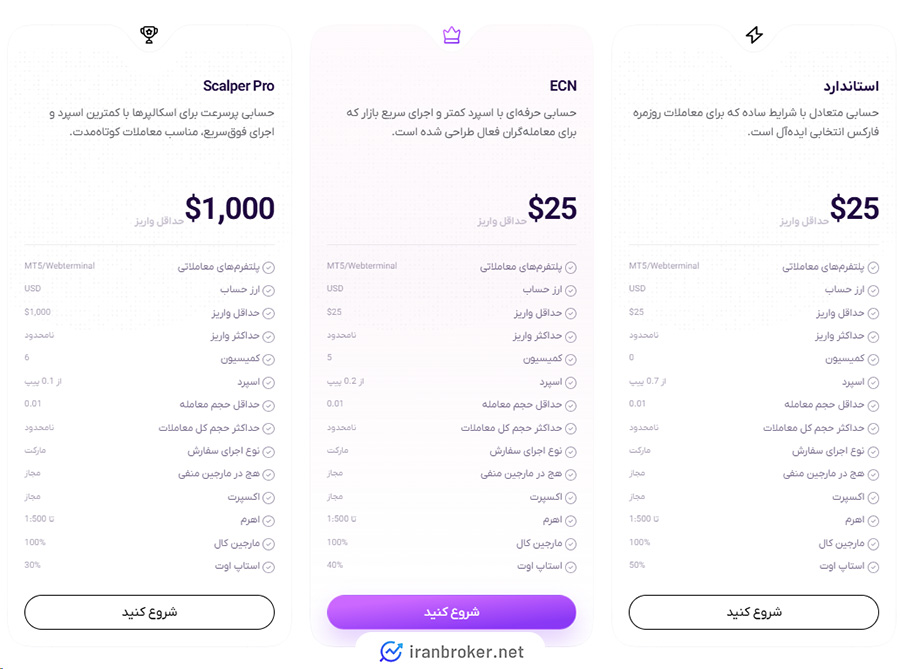 حساب های معاملاتی بروکر اف ایکس پرو