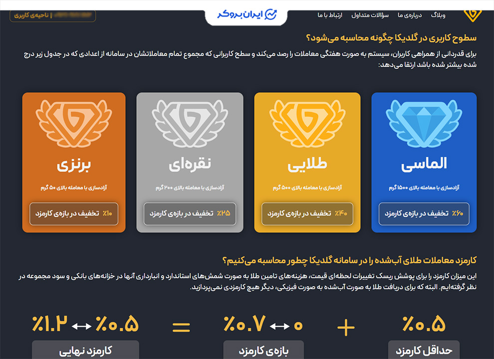 کارمزد معامله در گلدیکا