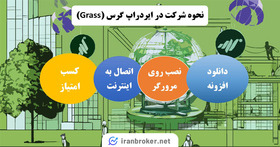 آموزش شرکت در ایردراپ گرس