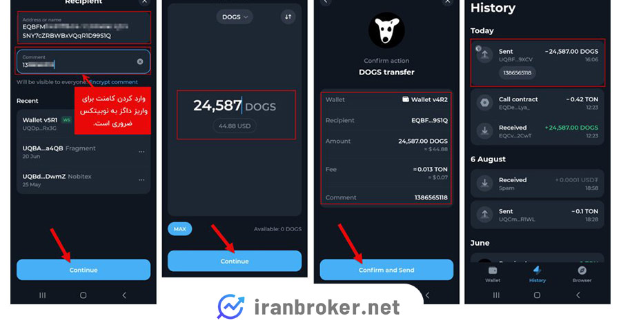 منبع: نوبیتکس