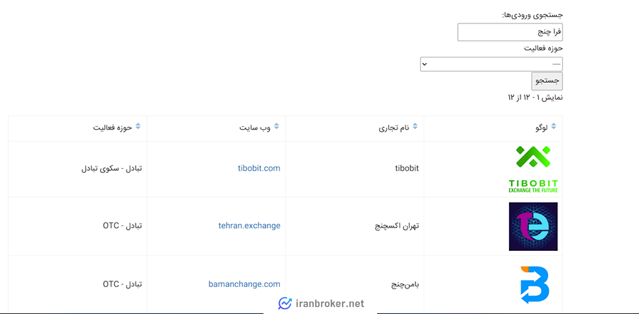استعلام عدم عضویت فراچنج در انجمن بلاکچین ایران
