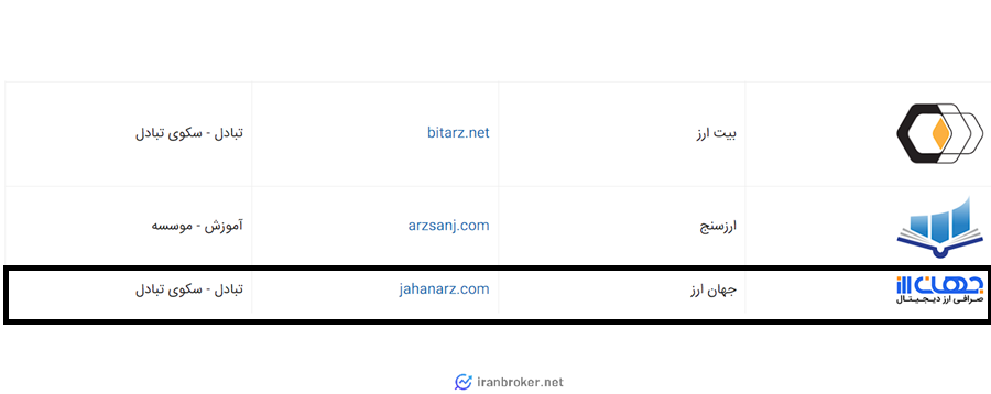 عضویت جهان ارز در انجمن بلاک چین