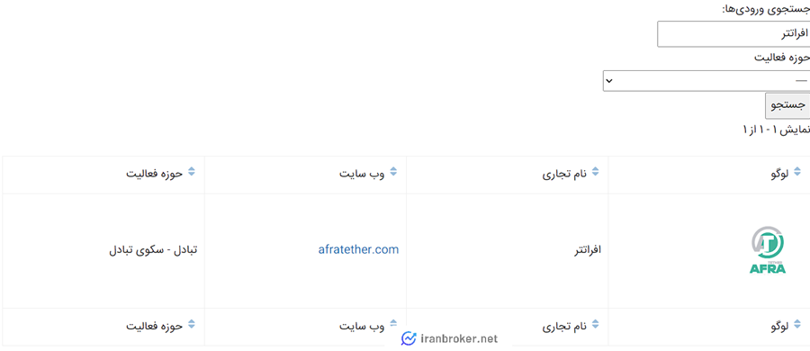 افراتتر در انجمن بلاک چین