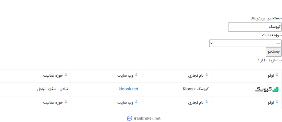 کیوسک در انجمن بلاک چین
