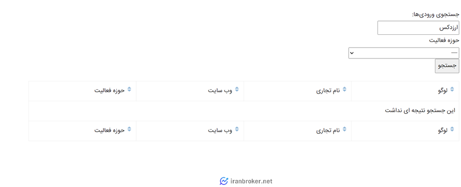عدم عضویت ارزدکس در انجمن بلاک چین ایران