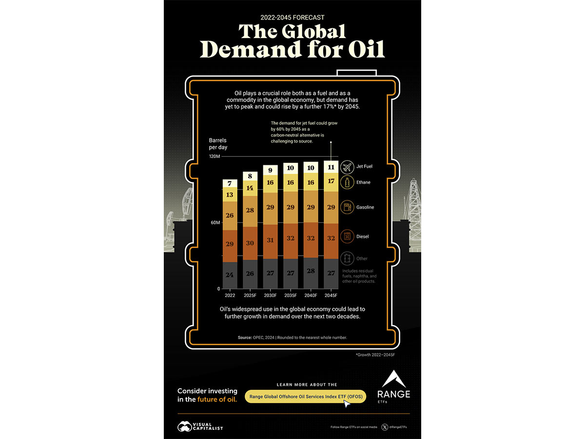 oil 1