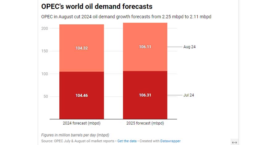 opec 1