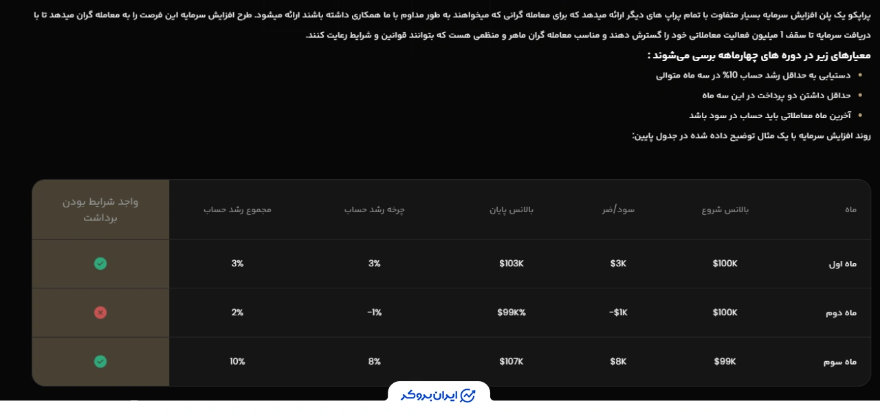 طرح افزایش سرمایه (Scaling Plan) در پراپکو
