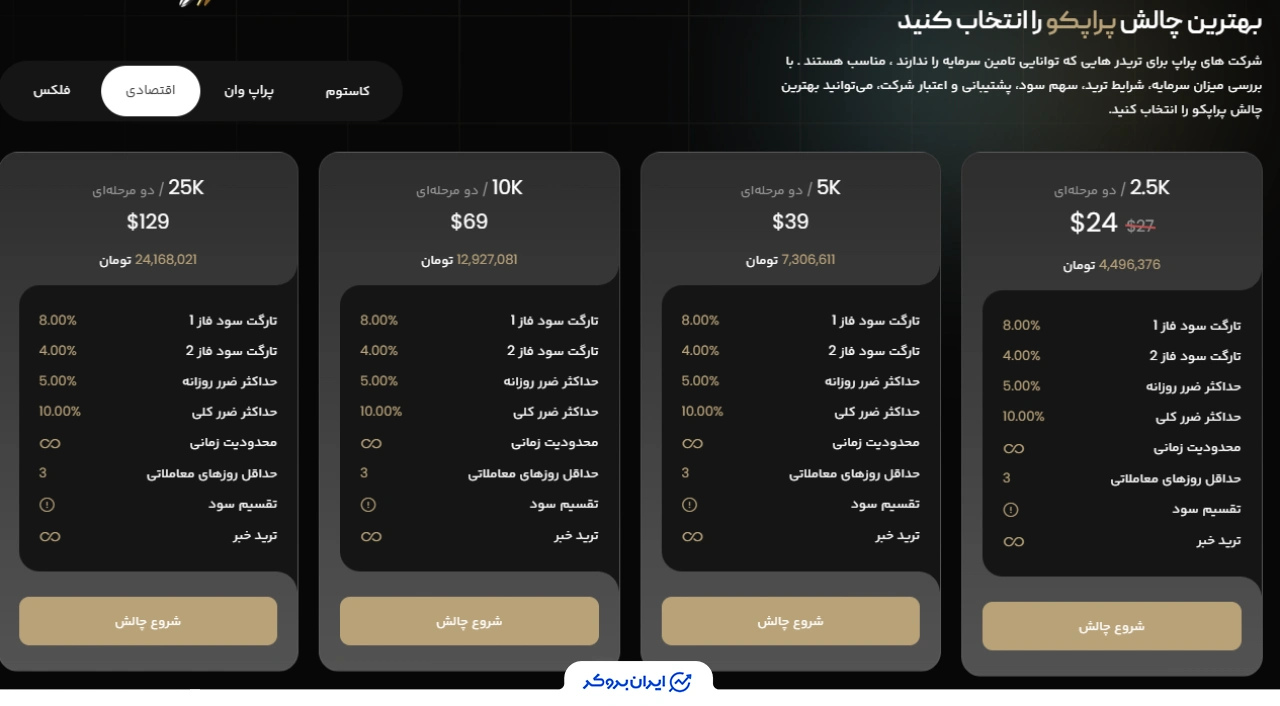 طرح اقتصادی - چالش دو‌مرحله‌ای با تارگت‌های پایین‌تر proopco