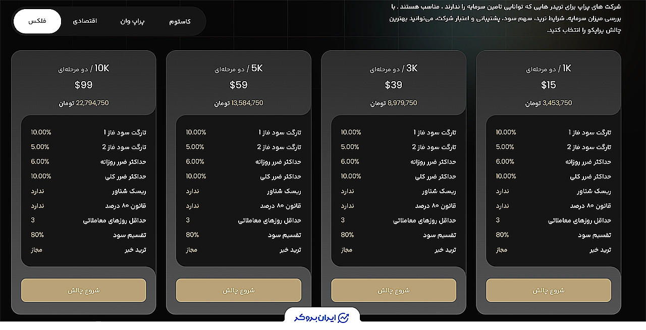 طرح فلکس - چالش دو‌مرحله‌ای استاندارد پراپکو