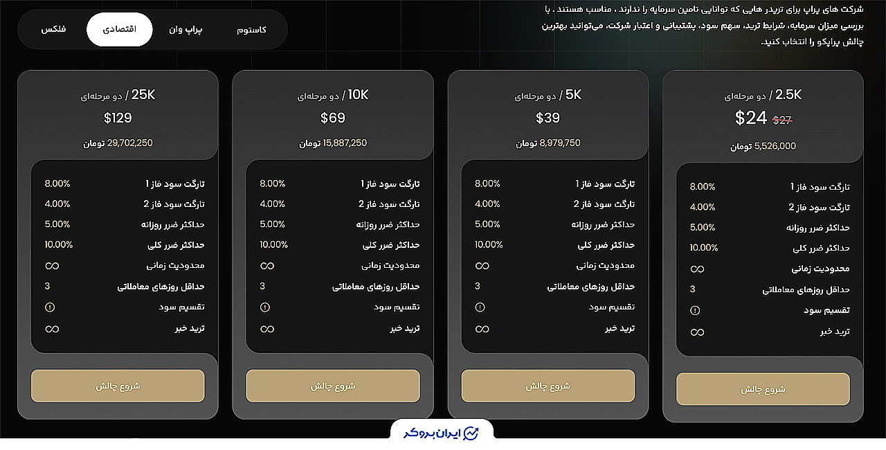 طرح اقتصادی - چالش دو‌مرحله‌ای با تارگت‌های پایین‌تر proopco