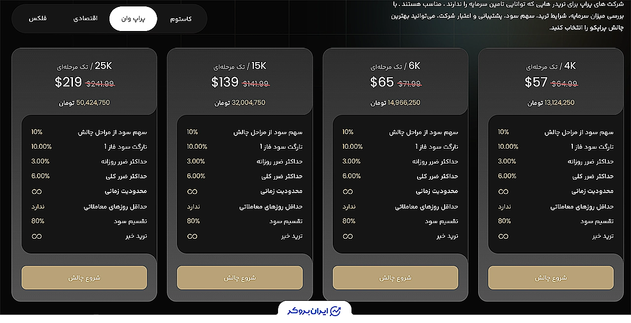 طرح پراپ وان - چالش تک‌مرحله‌ای پراپکو