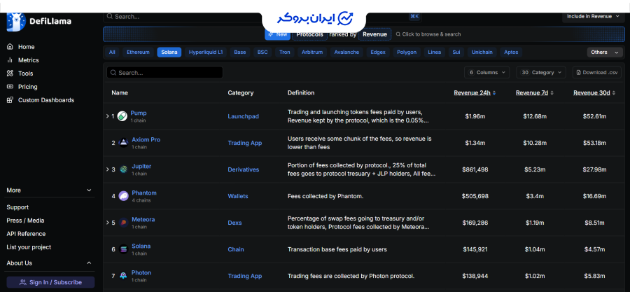 رتبه پامپ دات فان
