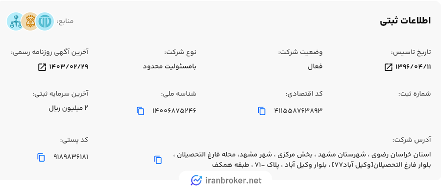 اطلاعات ثبتی صرافی کوین کده
