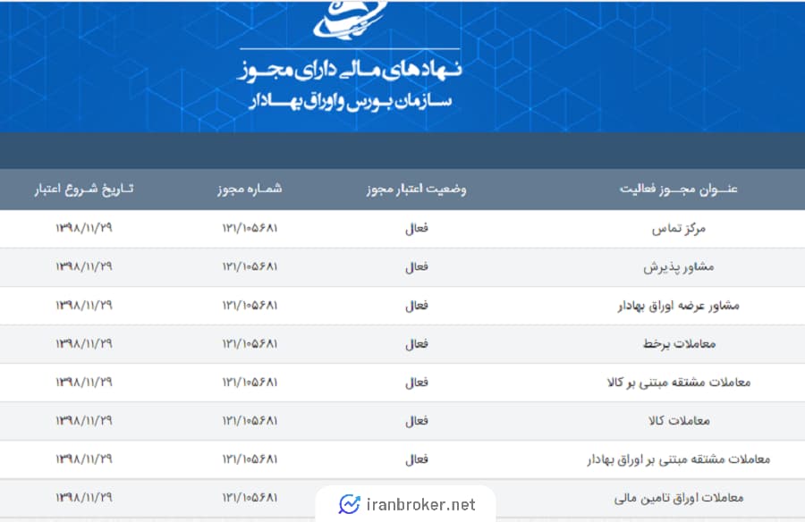 مجوزهای کارگزاری شهر