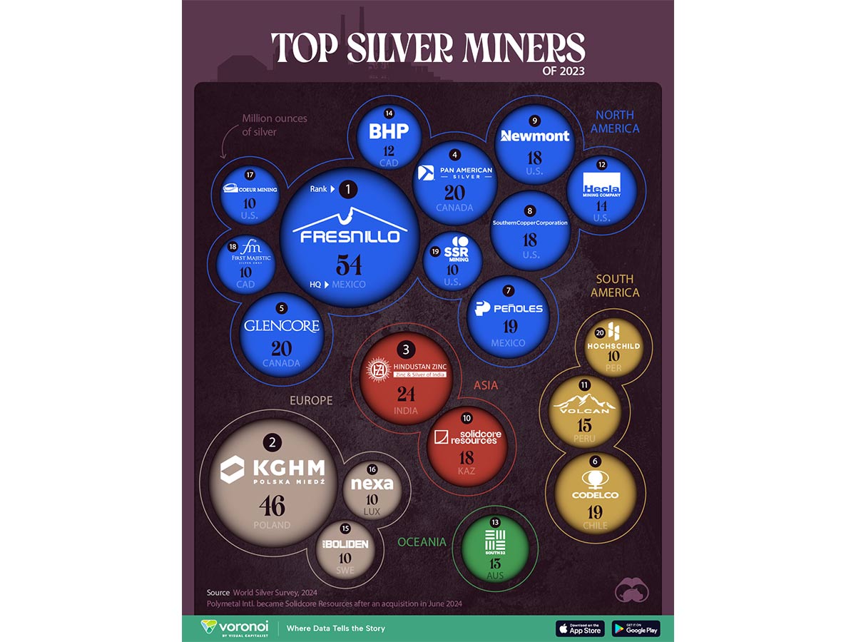 silver miners
