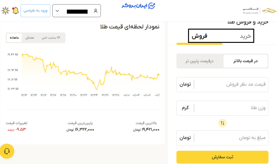 صفحه ثبت سفارش لیمیت اوردر پلتفرم طلاسی