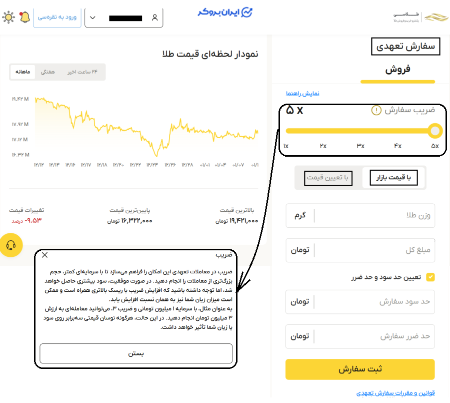 سفارش فروش تعهدی در طلاسی