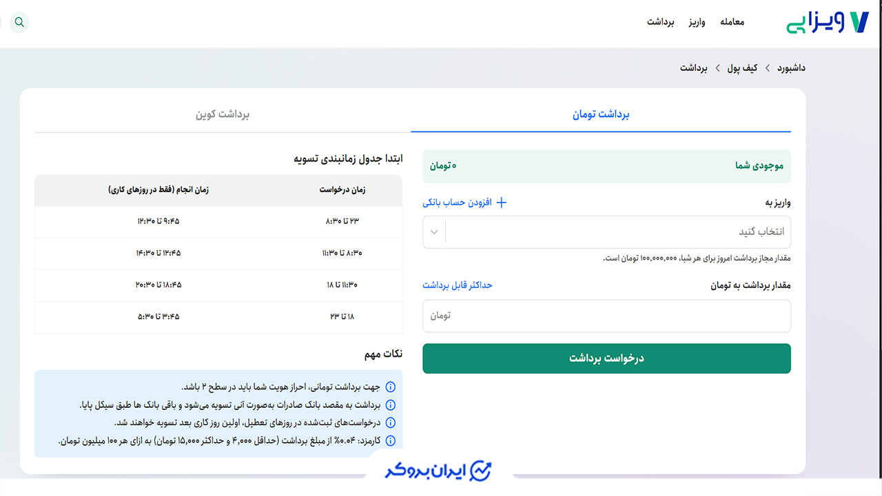 کارمزدهای ویزاپی