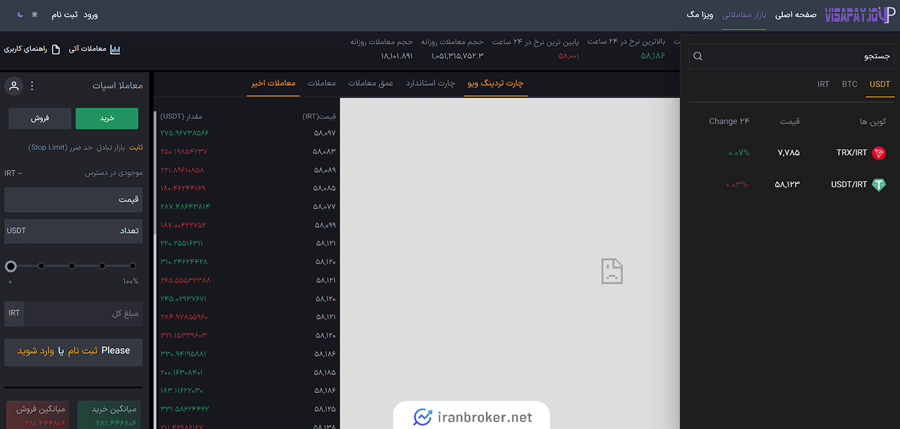 ترید در بازار اسپات ویزاپی