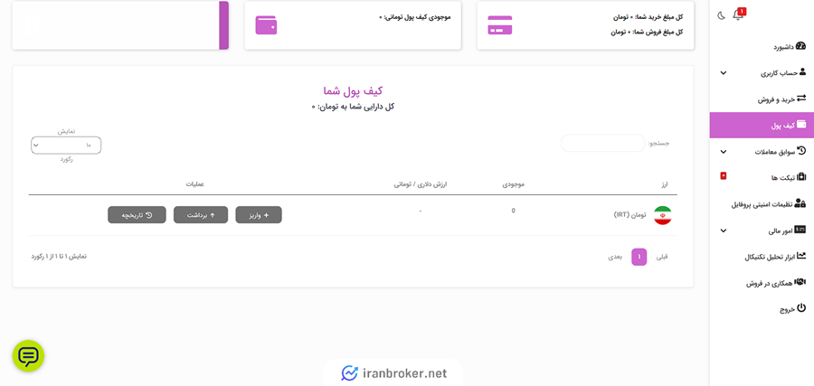 داشبورد صرافی بیت سو بیت