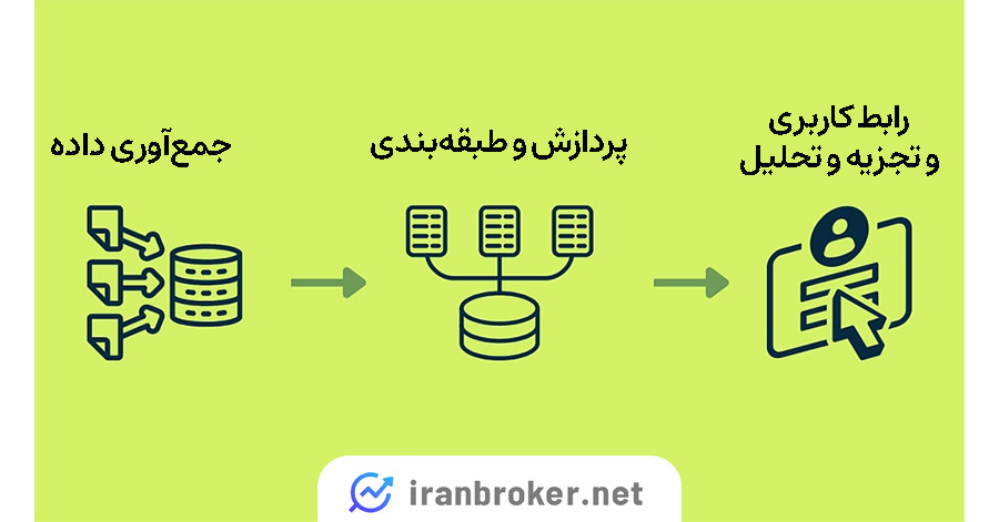 نحوه کار آرخام