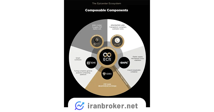 اکوسیستم اپیک کش