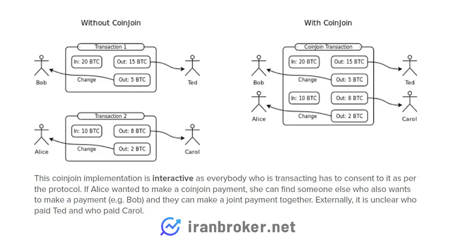 تراکنشها با و بدون کوین جوین